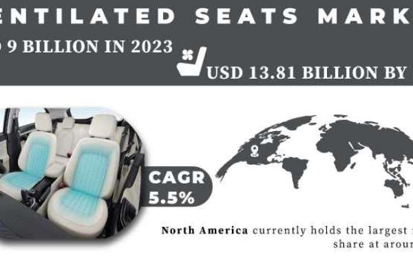 Ventilated Seats Market: Business Strategies & Forecast