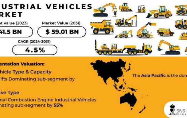 Industrial Vehicles Market Trends: Insights & Forecast 2031