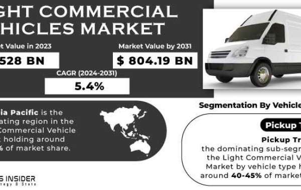 Light Commercial Vehicles Market: Analysis, Forecast & Growth