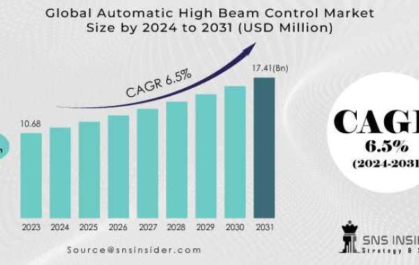 Automatic High Beam Control Market Trends: Insights & Forecast 2031