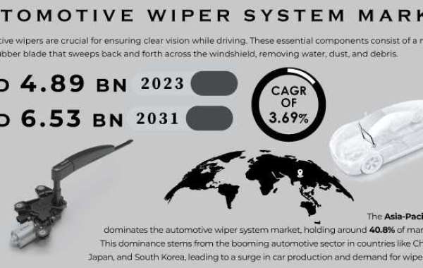 Automotive Wiper System Market: Industry Analysis & Forecast