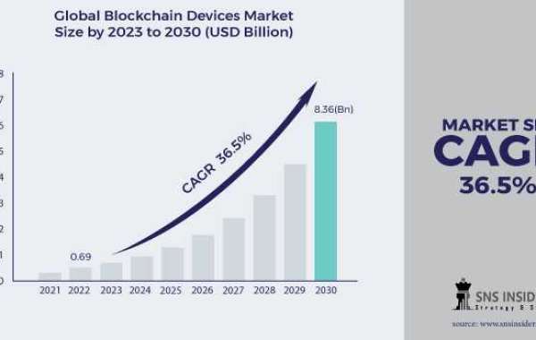 Blockchain Devices Market Trends A Comprehensive Analysis of Global Trends and Growth