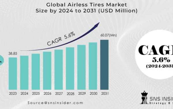 Airless Tires Market: Industry Challenges & Opportunities 2031