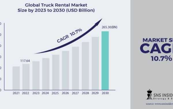 Truck Rental Market Size, Share & Industry Trends