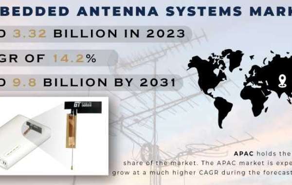 Embedded Antenna Systems Market Overview Future Outlook