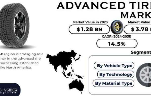 Advanced Tires Market Trends: Industry Analysis & Insights