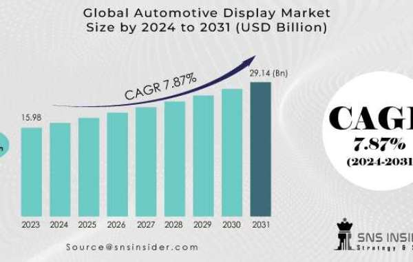 Automotive Display Market