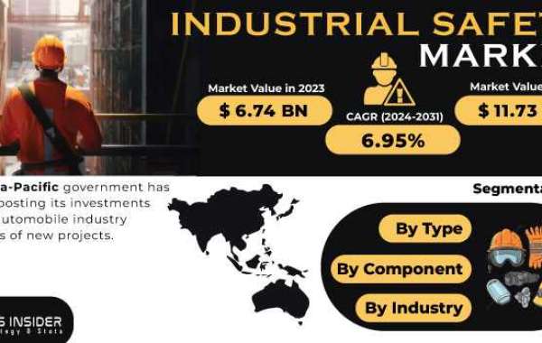 Industrial Safety Market Revenue, Key Players Analysis Report 2031