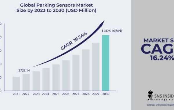 Parking Sensors Market Trends: Reverse Parking Sensor Usage