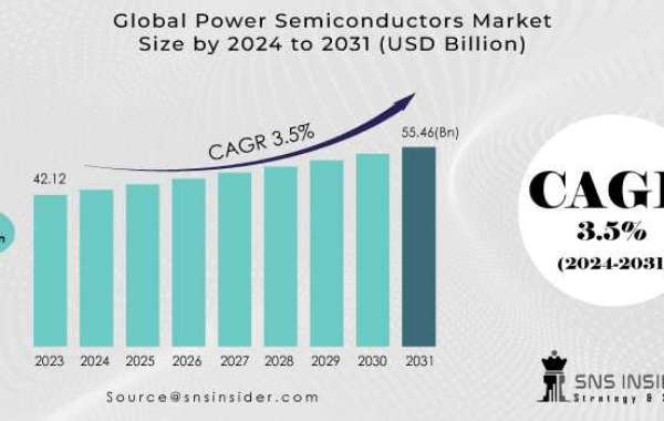 Power Semiconductors Report and Challenges Analysis Forecast by 2031
