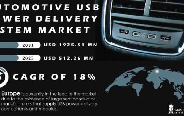 Automotive USB Power Delivery System Market Growth & Industry Forecast 2031