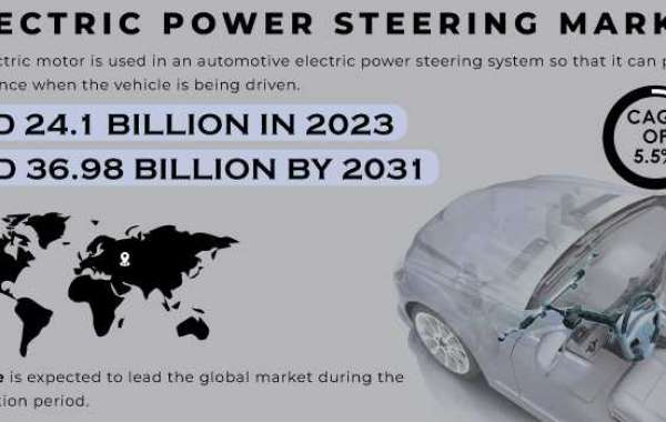 Electric Power Steering Market Trends: Industry Analysis & Insights