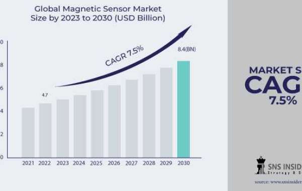 Magnetic Sensor Market Overview: Insights into Sensor Types and Technologies