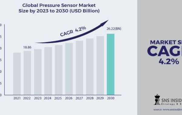 Pressure Sensor Market Share Customer Demands