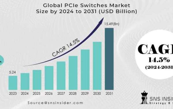 PCIe Switches Size and Key Players Analysis Report 2024-2031