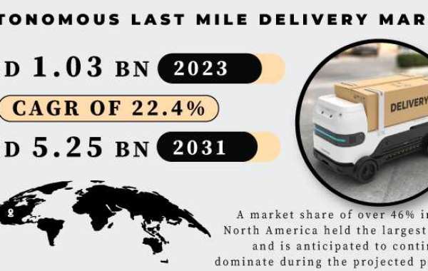 Autonomous Last Mile Delivery Market Report: Market Adoption Trends