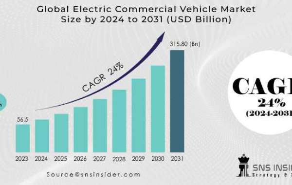 Electric Commercial Vehicle Market Size Share Global Analysis Report 2031: