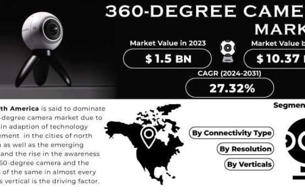 360-Degree Camera Size Analysis: HD vs. UHD Resolution Dynamics