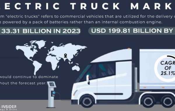 Electric Truck Market: Key Players & SWOT Analysis