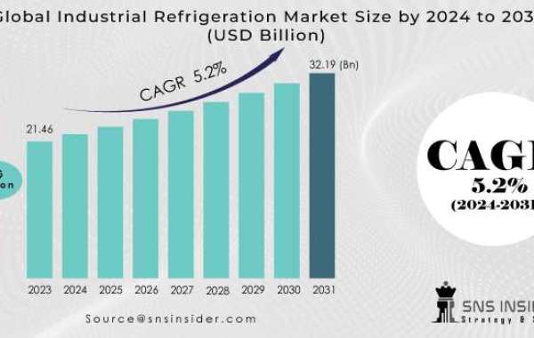 Industrial Refrigeration Market Overview Industry Insights, Trends, and Forecasts for Future Growth