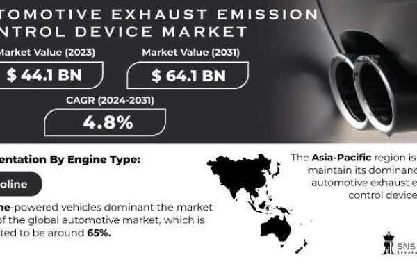 Automotive Exhaust Emission Control Device Market: Key Players & SWOT Analysis