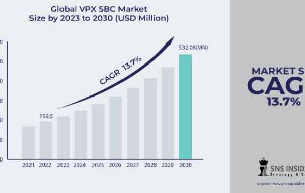 VPX SBC Market Trends: Overview of Other Processor Options