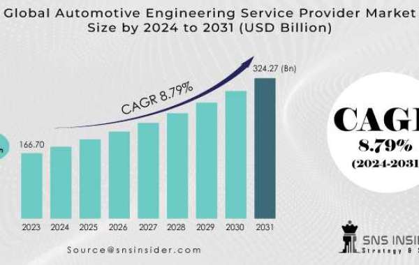 Automotive Engineering Service Provider Market Trends: Industry Analysis & Insights