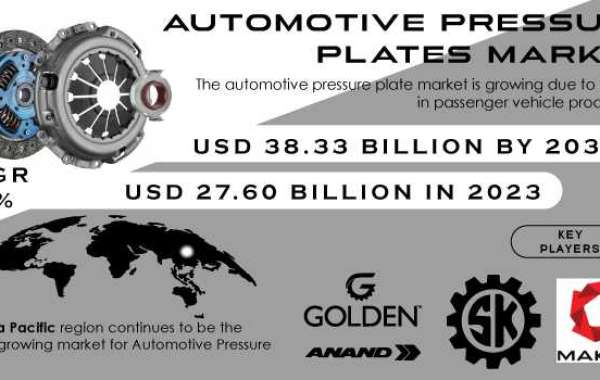 Automotive Pressure Plates Market Insights: Trends & Forecast 2031