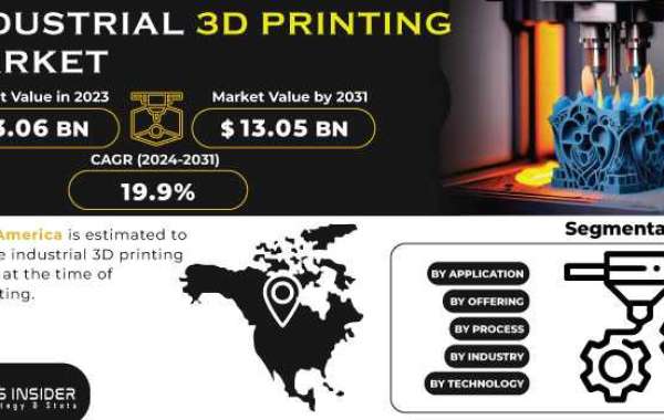 Industrial 3D Printing Market Overview, Segmentation and Business Insights