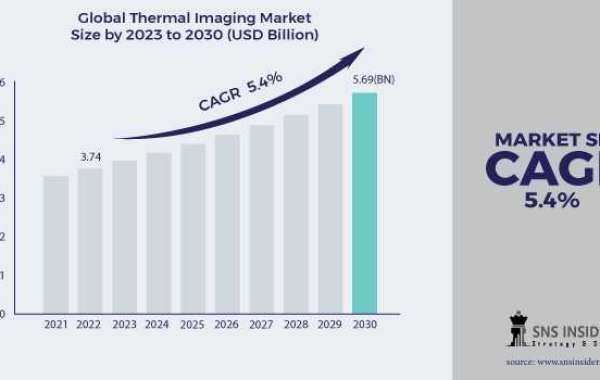 Thermal Imaging Trends: Cooled vs. Uncooled Technology Preferences