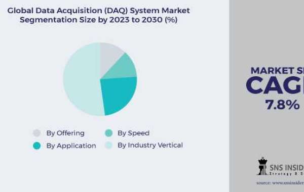 Data Acquisition [DAQ] System Market Growth Driver A Comprehensive Analysis of Global Trends and Growth