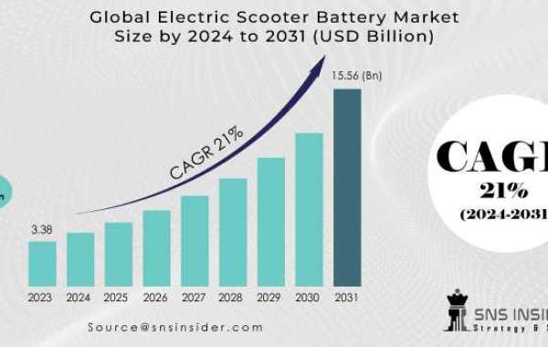 Electric Scooter Battery Market: Size, Share & Key Players 2031