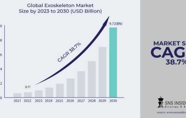 Exoskeleton Market Size Growth Projection: 16.8% CAGR