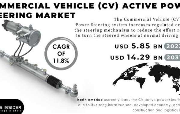 Commercial Vehicle Active Power Steering Market Size, Share & Industry Trends