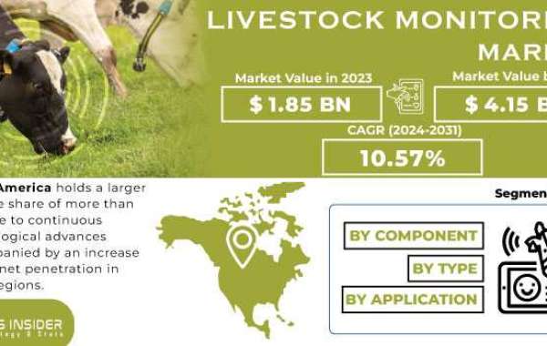 Livestock Monitoring Market Size, Trends Analysis 2031