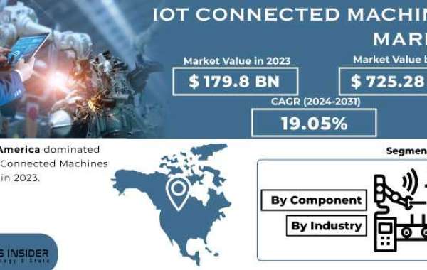 IoT Connected Machines Market Share: Key Insights into Market Trends