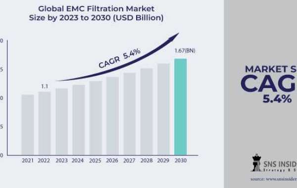 EMC Filtration Market Growth Driver: Growing Concerns Regarding EMC in Energy Storage Systems