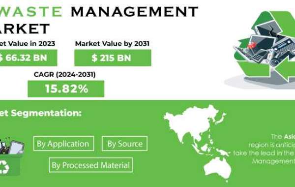 E-Waste Management Market Revenue: Exploring Revenue from Other Processed Materials