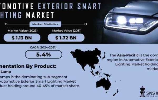 Automotive Exterior Smart Lighting Market Size, Share & Industry Trends