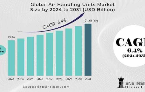 Air Handling Units Market Size, Share, Trends, Analysis, and Forecast 2024-2031