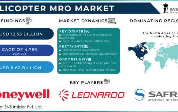 Helicopter MRO Market Size, Unleashing Growth Potential and Forecasted Outlook for 2024-2031