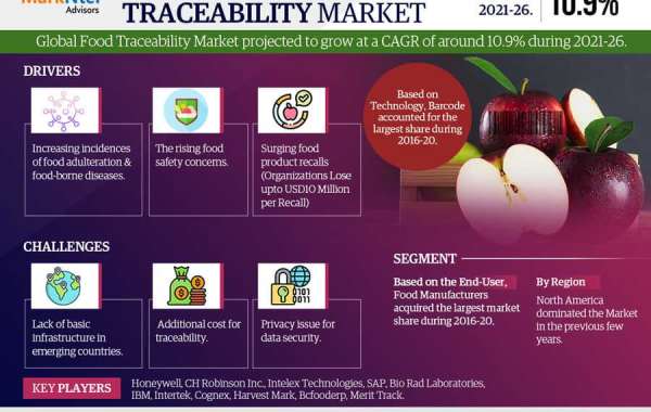 Food Traceability Market Competition and Strategic Player Analysis - 2026
