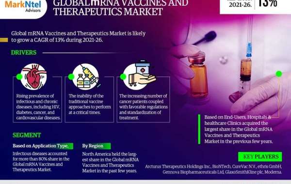 MRNA Vaccines and Therapeutics Market Competition and Strategic Player Analysis - 2026