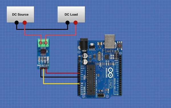 Current Sensor Market - Consumer Trends, Behavior Shifts, and Industry Evolution to 2032