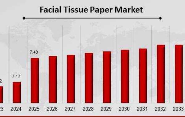 Soft Demand: The Global Rise of the Facial Tissue Paper Industry