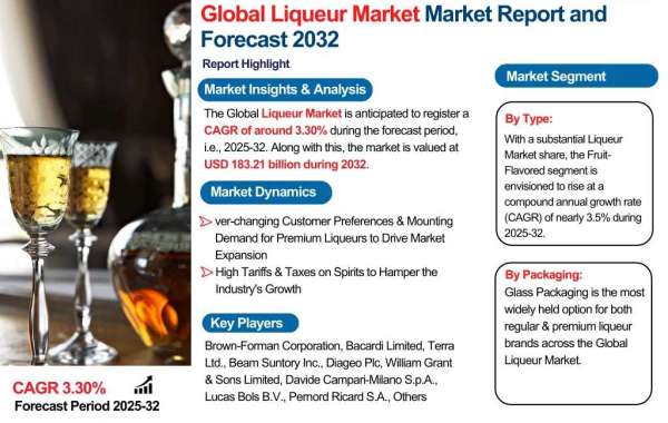 Liqueur Industry Overview: Market Trends and Competitive Landscape 2024-2032|The Report Cube