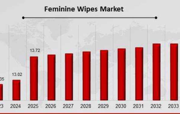 Feminine Wipes Market Trends: Innovation, Sustainability, and Consumer Preferences