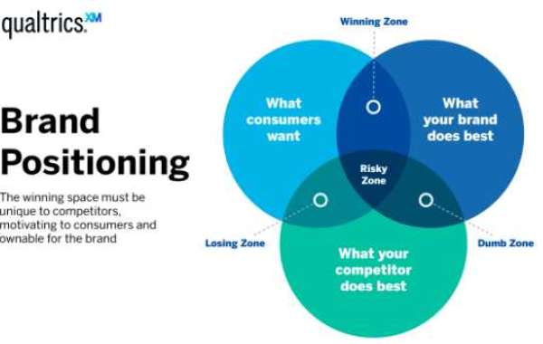 Stand Out in the Market with Expert Brand Positioning Services in USA