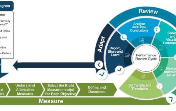 Achieve Business Clarity with KPI Development Services in USA