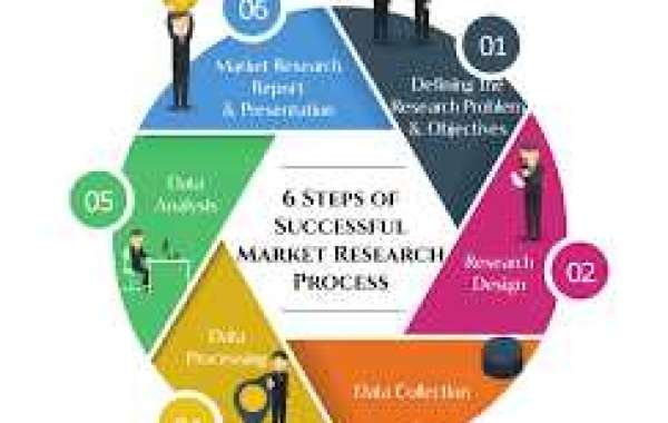 Medical Devices Contract Manufacturing  Market Overview, Industry Top Manufactures, Size, Growth rate By 2031